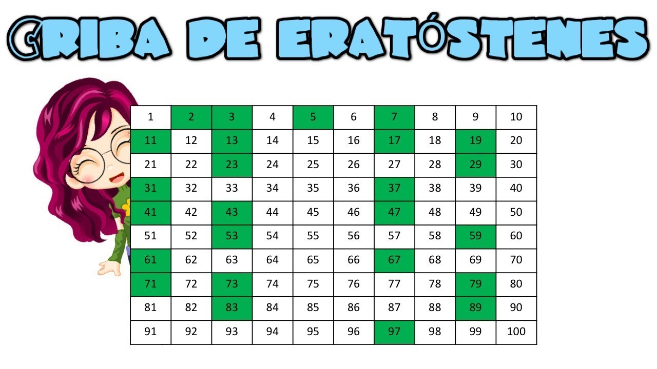 🎇 Criba de ERATÓSTENES del 1 al 100