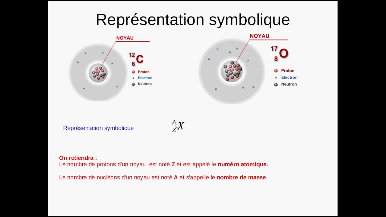 L'atome en classe de seconde en SPC