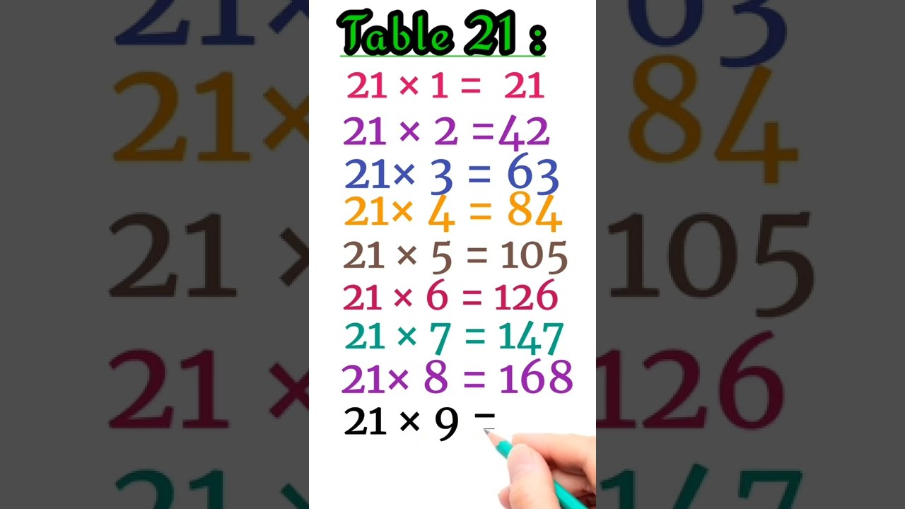 Table 21Multiplication Table of 21 Maths Table 21Table of 2121 Ka Pahada|Table Of twenty-one#shorts