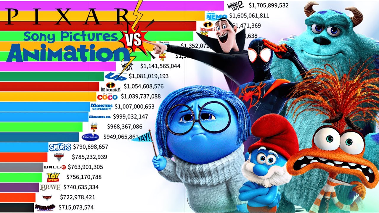 Best Pixar VS Sony Pictures Animation Movies of All Time  (1995 - 2025) Ranked