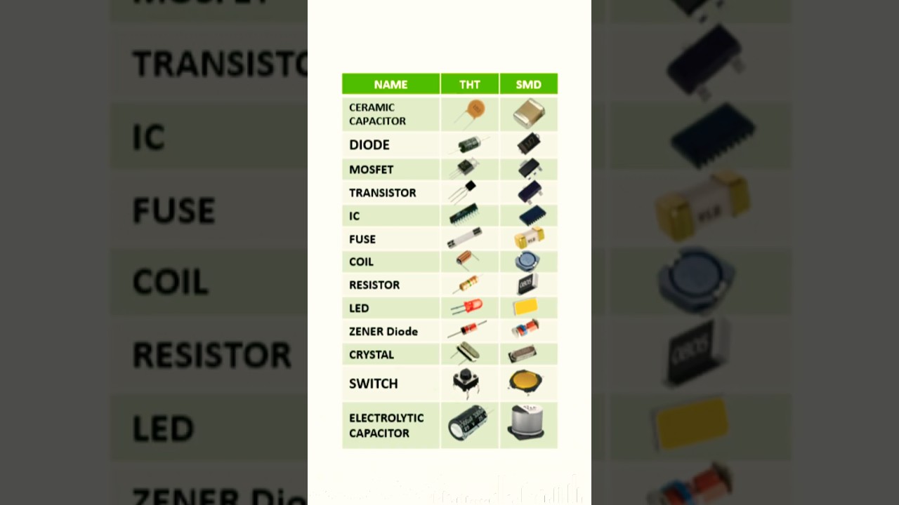 SMD VS THT Components | Electronic Components | Surface-Mount vs Through-Hole #shorts #electronics