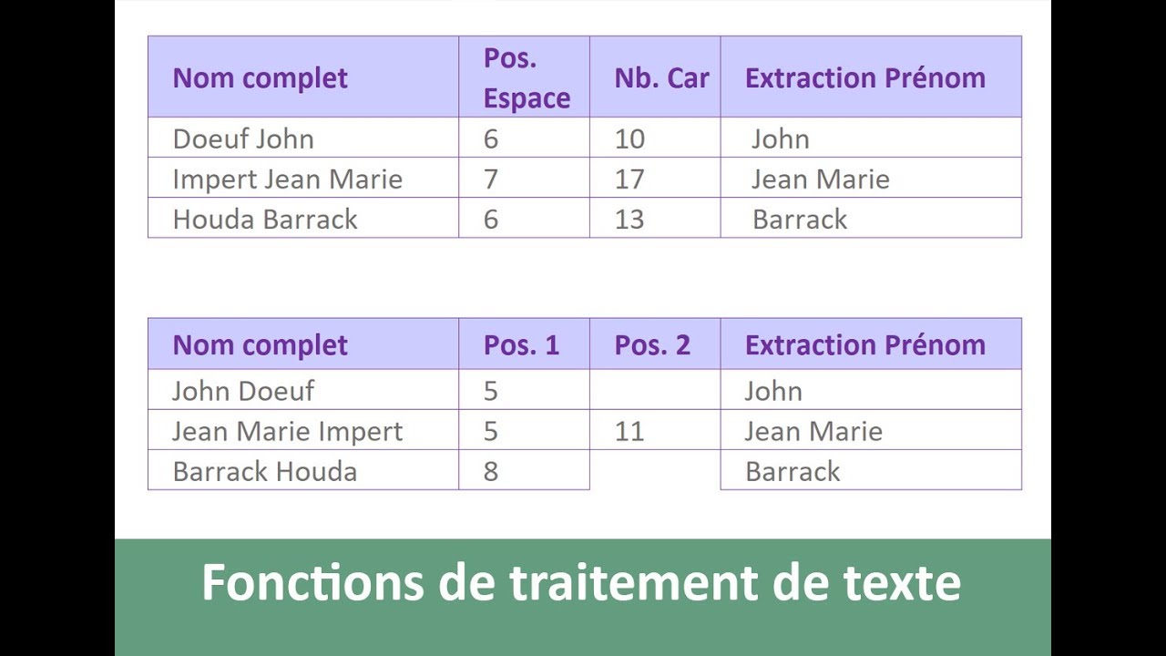 Traitements de chaînes de caractères avec Excel