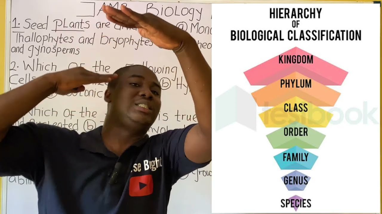 40 JAMB 2026 Biology Likely Questions Revealed(Score 90+ in Your JAMB Biology)