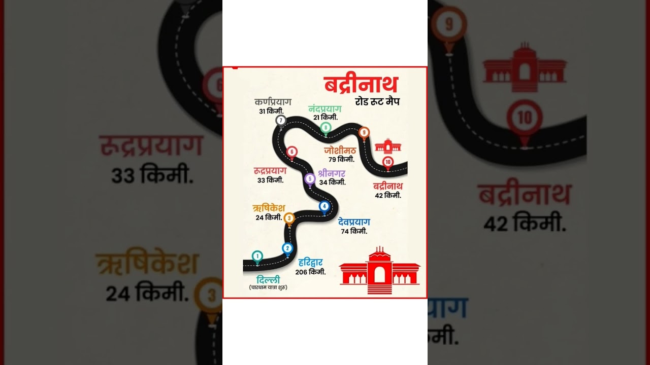 Haridwar to Badrinath, Devprayag, Rishikesh, Rudraprayag, Karnaprayaag, #haridwar #badrinath