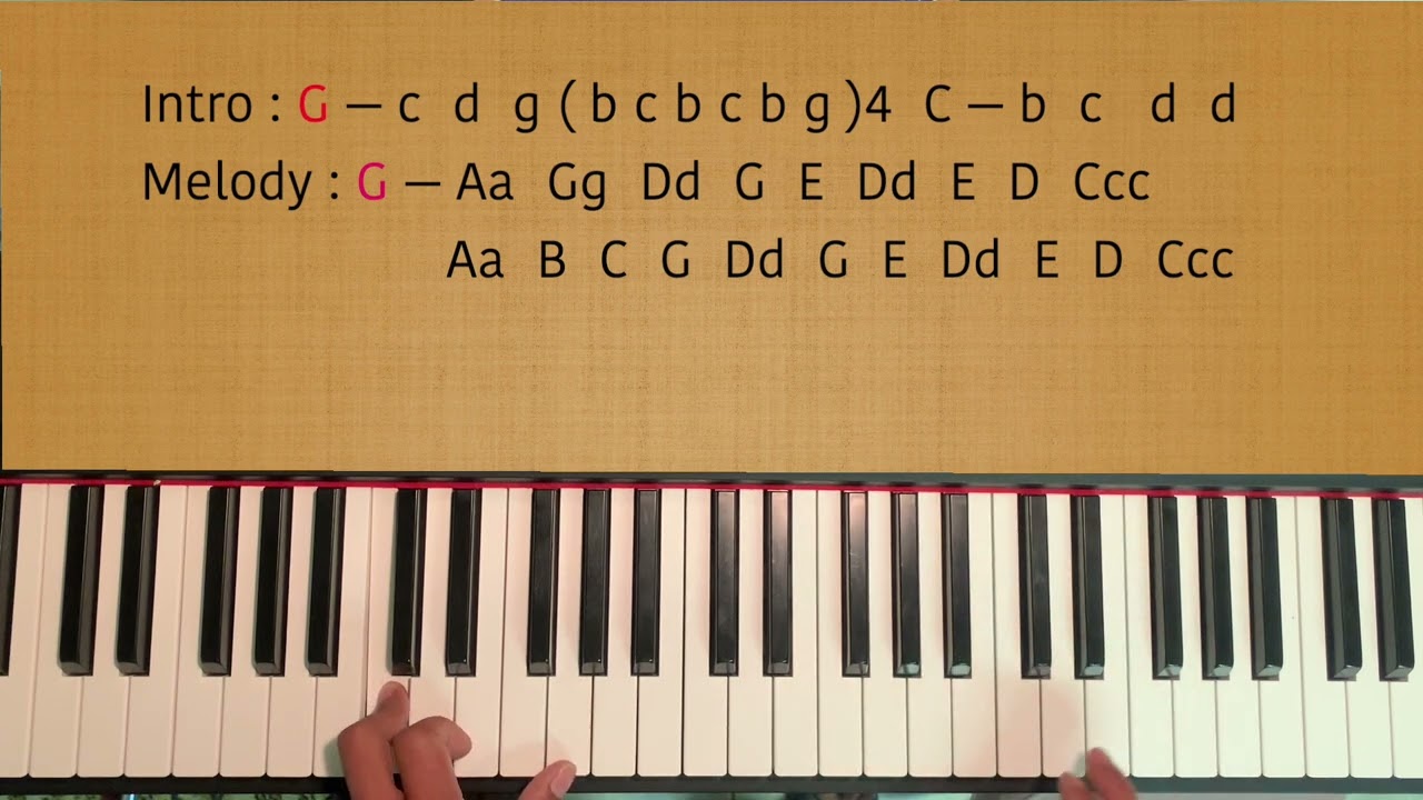 Prashastai ( प्रशस्तै ) Nepali Worship Piano Tutorial
