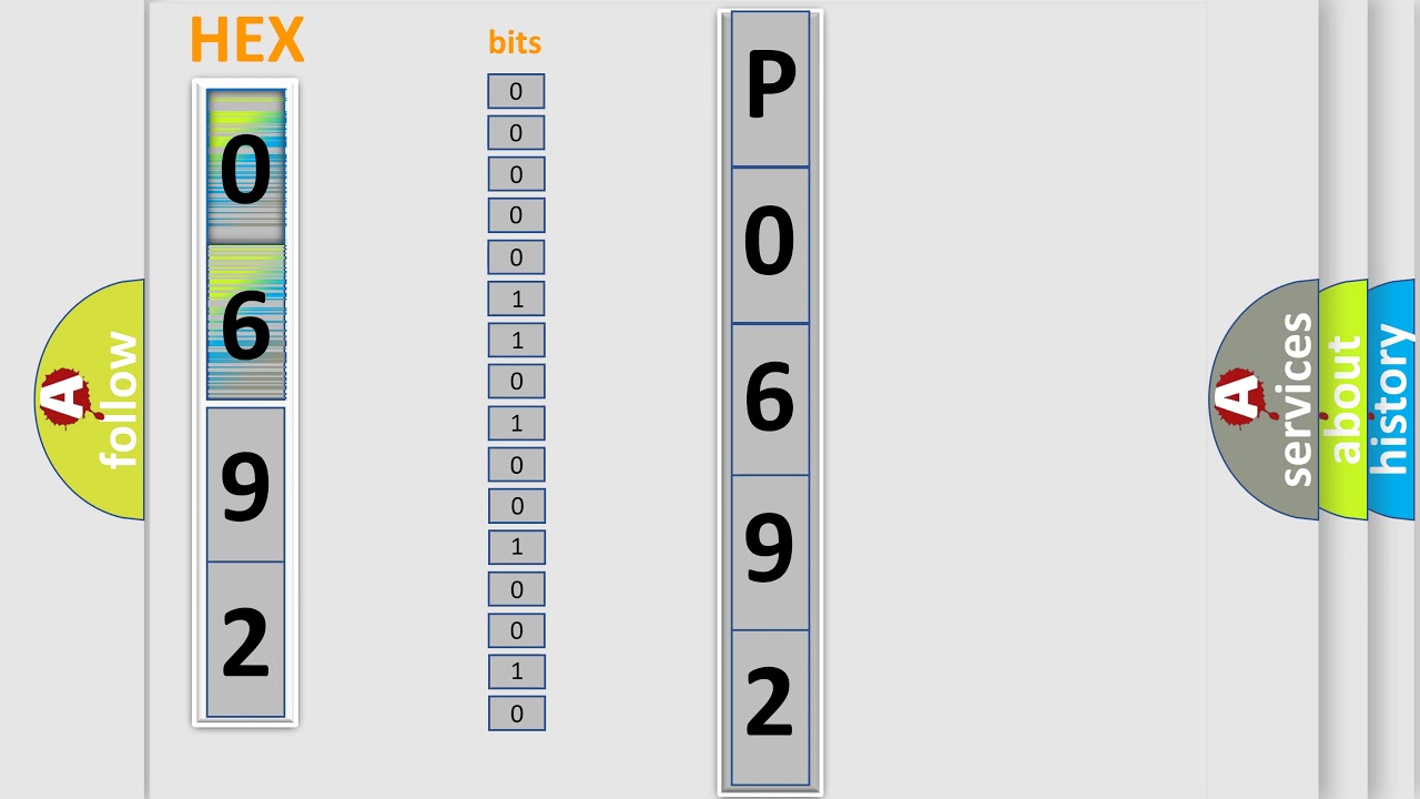DTC Subaru P0692 Short Explanation