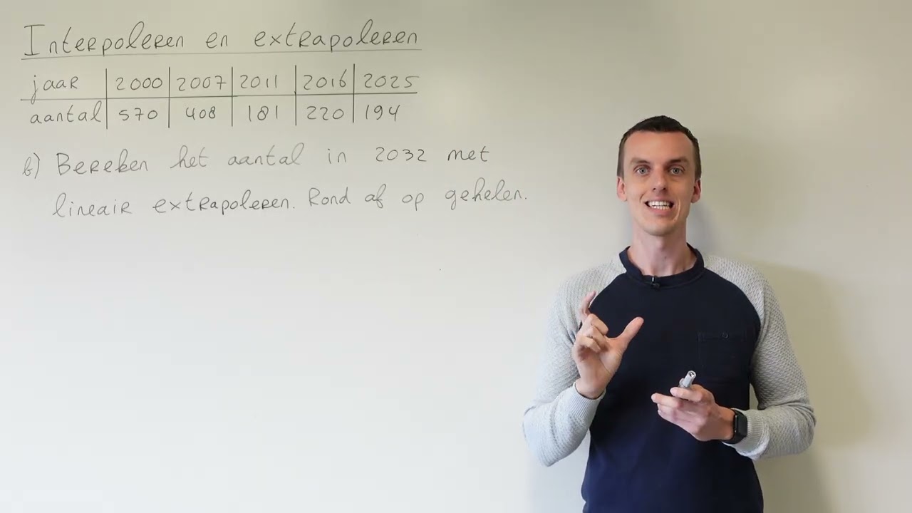 Interpoleren en extrapoleren (HAVO wiskunde A & VWO wiskunde A/C)