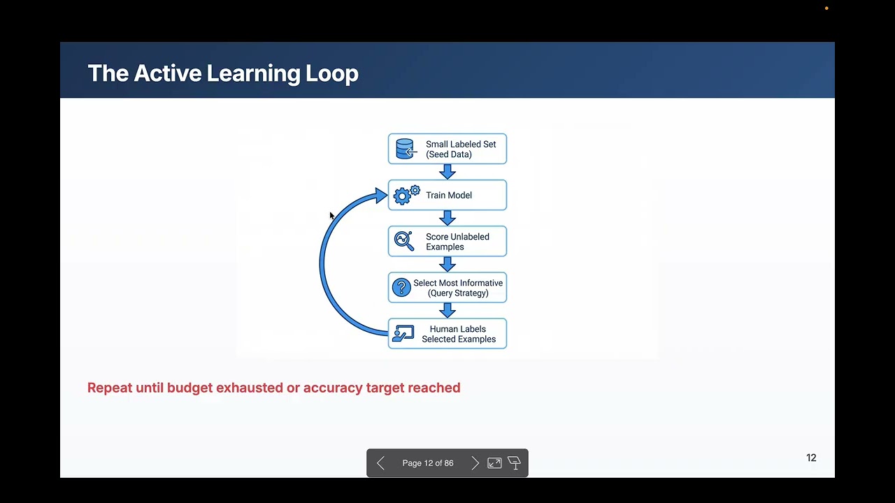 Optimizing Data Labeling: Active Learning, Weak Supervision & LLMs | CS 203 Week 4