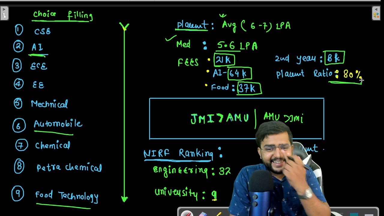 AMU B.Tech Counselling |AMUEEE Choice Filling Step by Step |AMU B.Tech Counselling Schedule & Cutoff