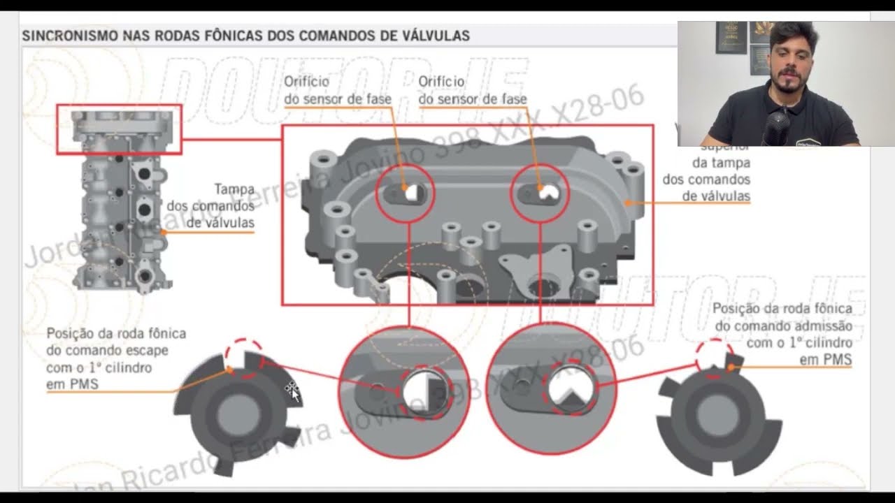 Aula 8 - Mercedes B200 - Comando de válvulas - Transdutor Pressão , CMP e CKP, Sensor Fase