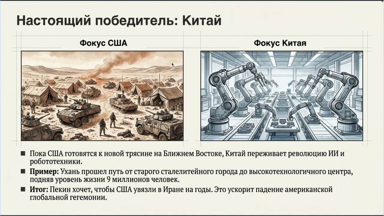 Симуляция войны вокруг Ирана