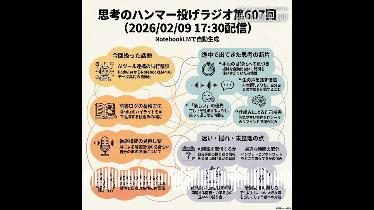 思考のハンマー投げラジオ - 607.自動化の迷走から標準機能へ— Notion標準エクスポート機能であっさり解決