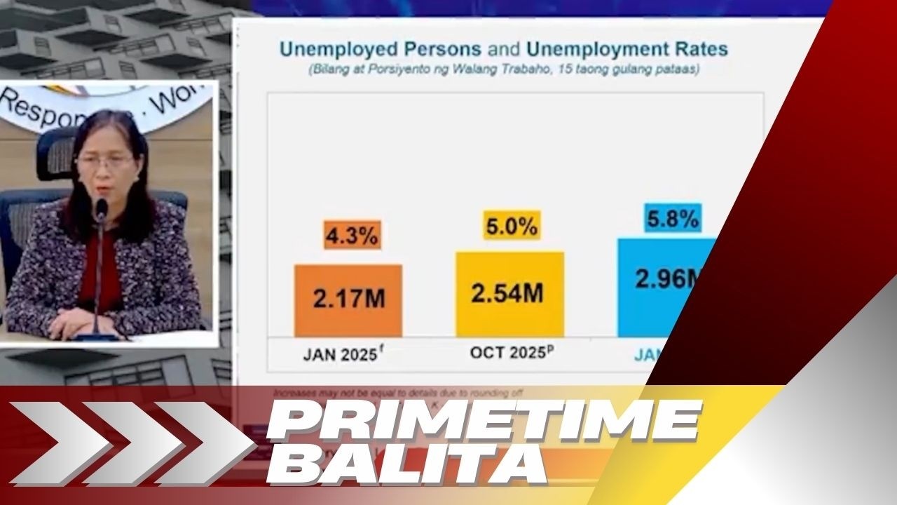 BILANG NG MGA PILIPINONG WALANG TRABAHO NOONG JANUARY, TUMAAS SA 2.96-M -- PSA