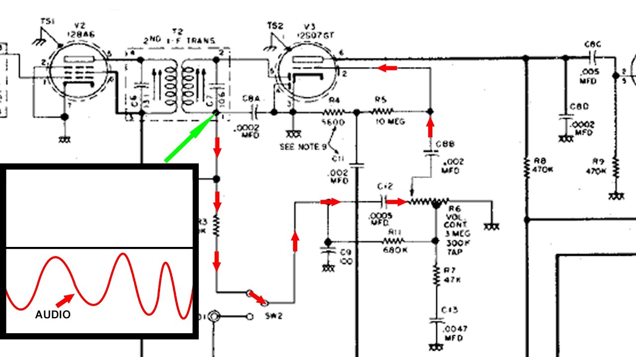How the Volume Control works in a All American Five Radio