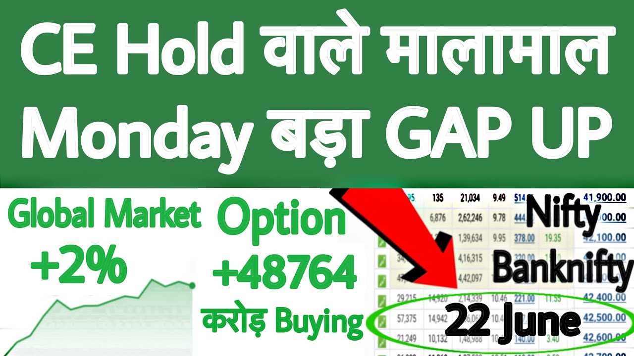 Monday GAP UP | Gift Nifty Live | Gift Nifty News | Nifty prediction for Monday | Global Market News
