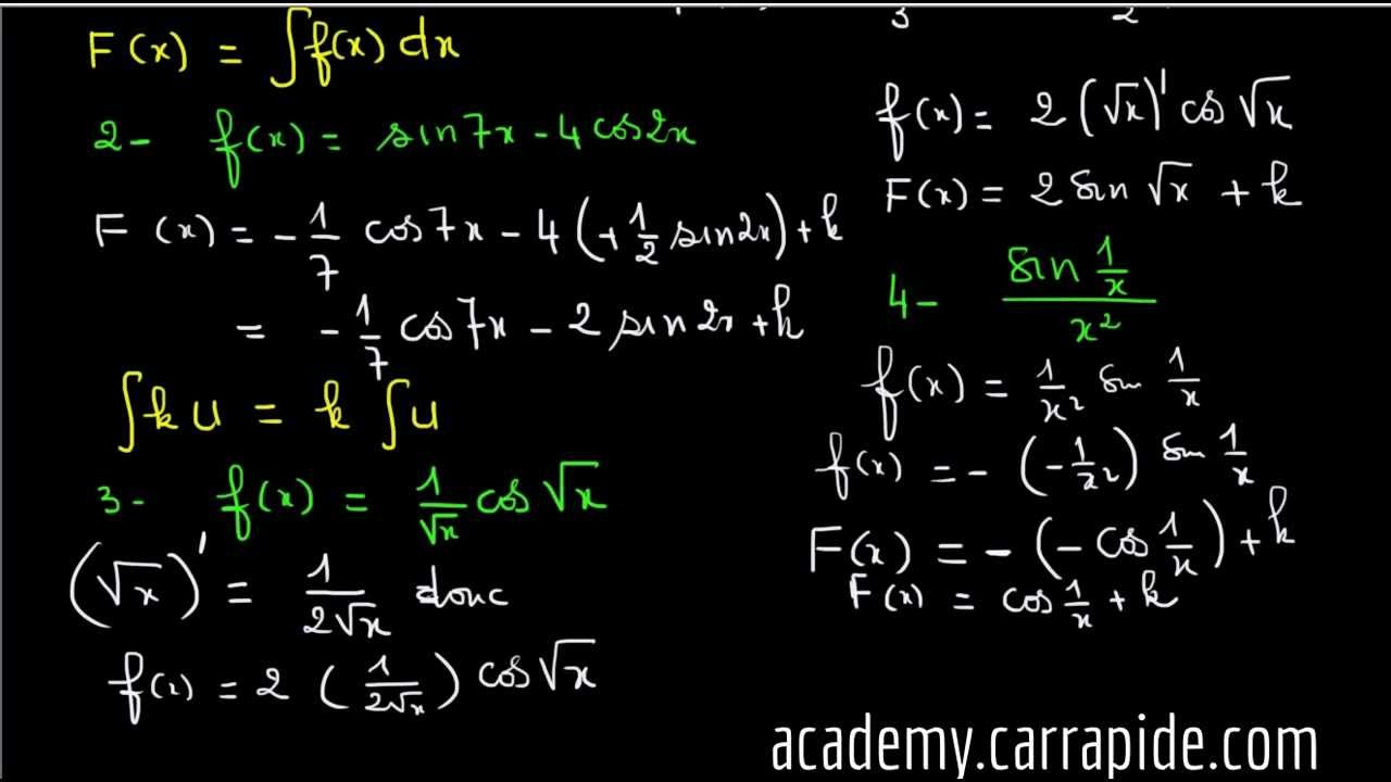 Primitives des fonctions trigonométriques - Les bases - Terminale