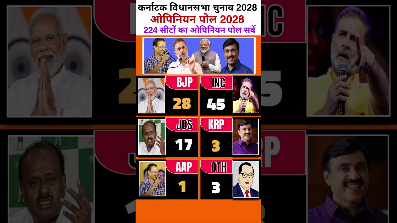 🔥📊Karnataka Vidhan Sabha News: Congress vs BJP | Big Political Upset?😱 #bjp #inc #news