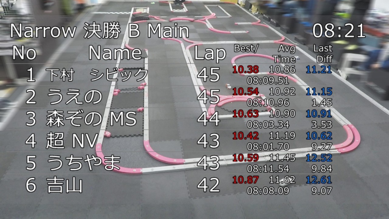 [NT&MS Bメイン] 2026/03 KMCナイトレース