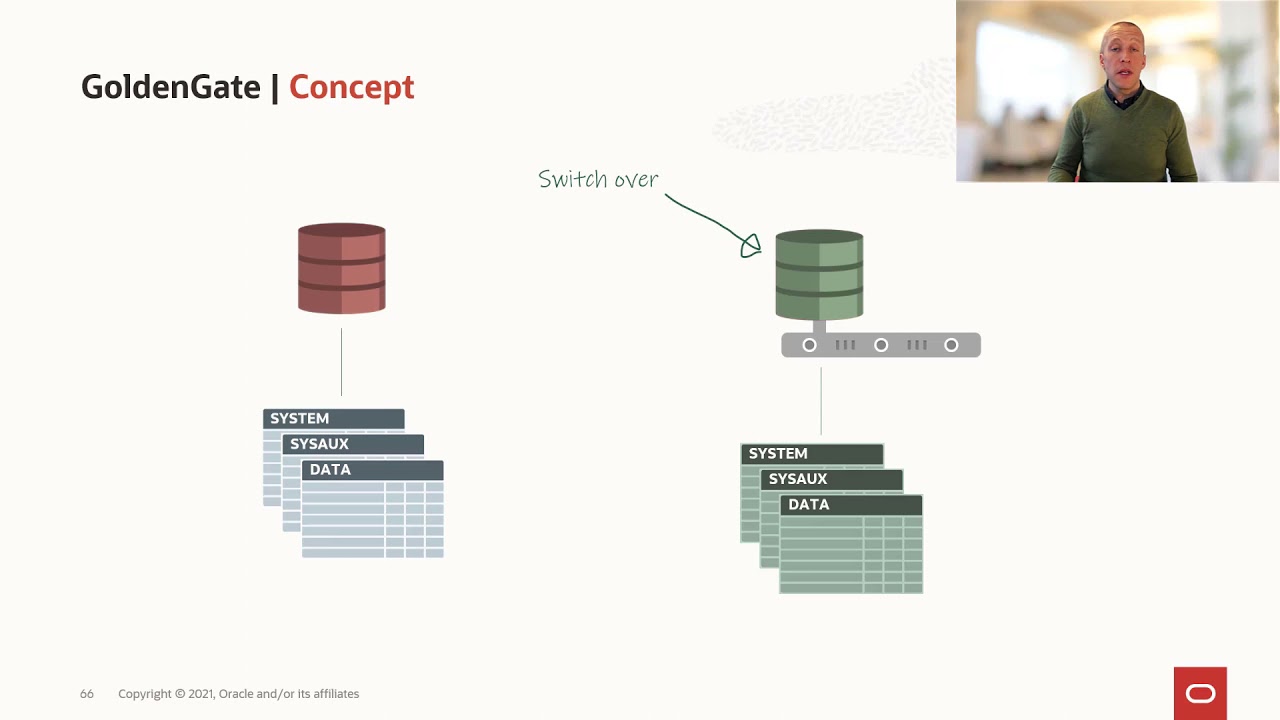 Migration to Multitenant using GoldenGate