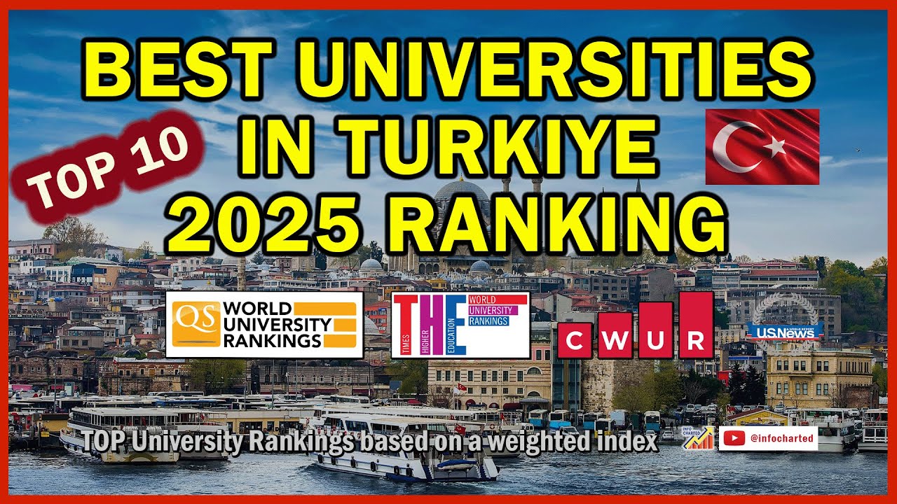 Топ-10 лучших университетов Турции (рейтинг 2025 года)