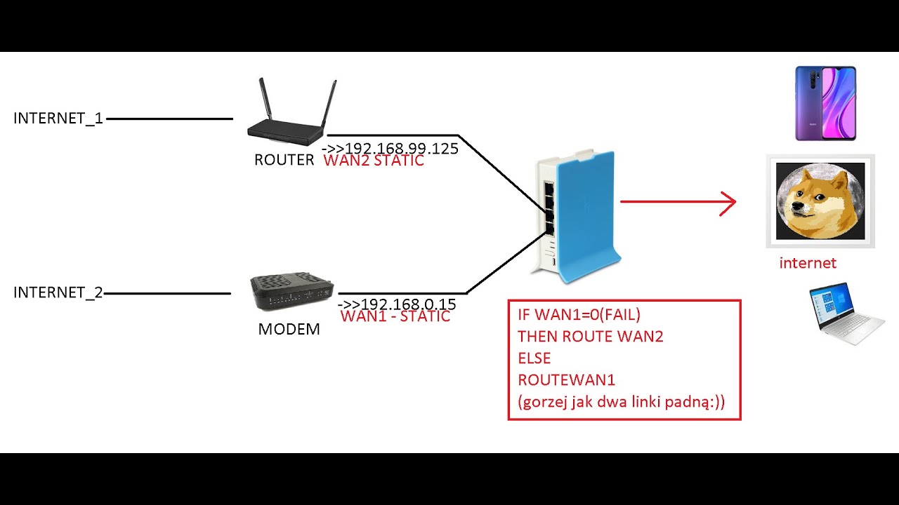 Redundancja - Backup LINK - 2 x WAN port Mikrotik