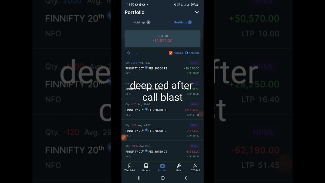 Finnifty Expiry -1.3%