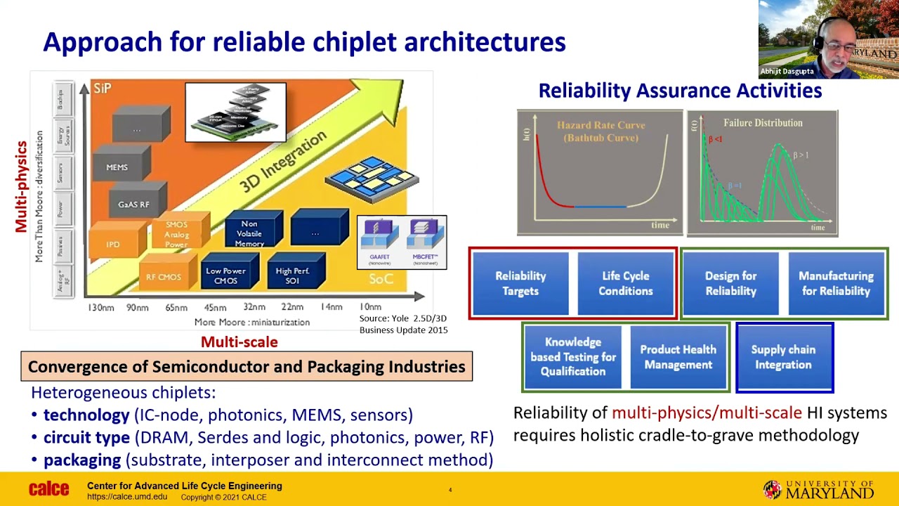 Road to Chiplets: Architecture - Abhijit Dasgupta: Are current approaches to reliability assurance..