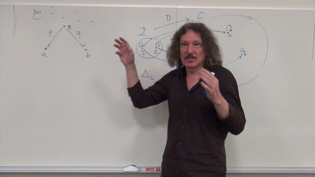 Category Theory II 1.2: Limits