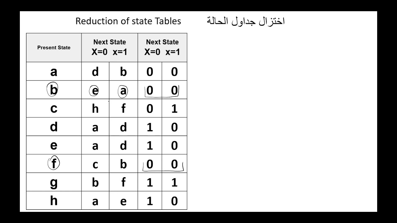 Reduction of state Tables   اختزال جداول الحالة