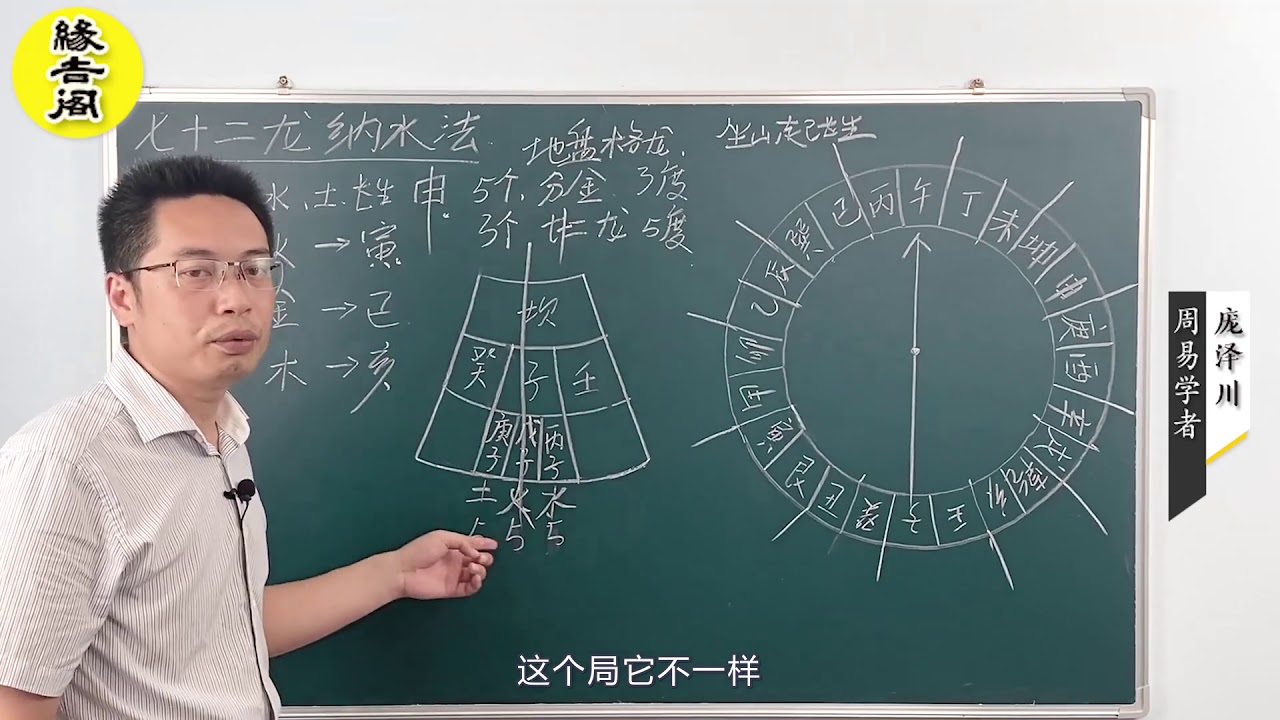 什么是七十二龙纳水法，我们如何用它来纳水【缘吉阁庞泽川】