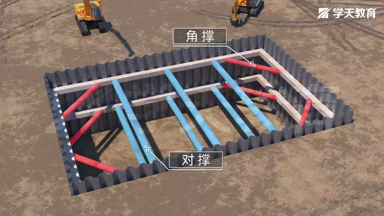 地基 U型鋼板樁3D施工动画演示 钢板桩围护 3D construction animation demonstrates steel sheet pile enclosure