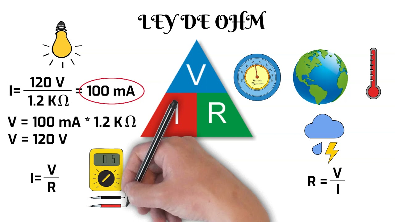 3 Circuito serie y paralelo y la ley de ohm