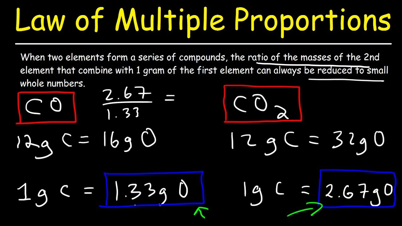 Law of Multiple Proportions Practice Problems, Chemistry Examples, Fundamental Chemical Laws