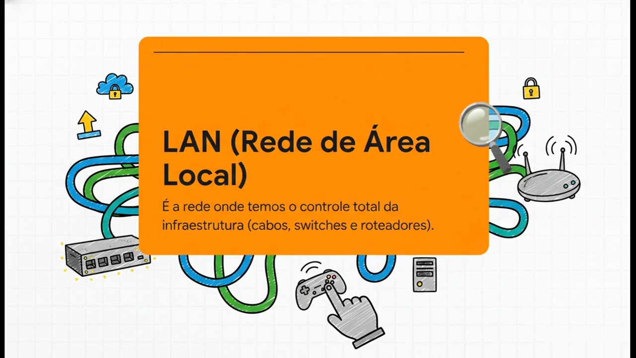 Classificação Geográfica Das Redes