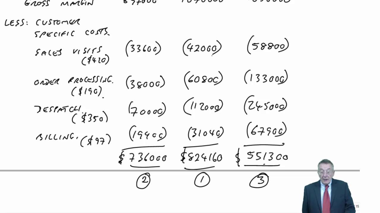CIMA P2 Customer and Product Profitability Analysis