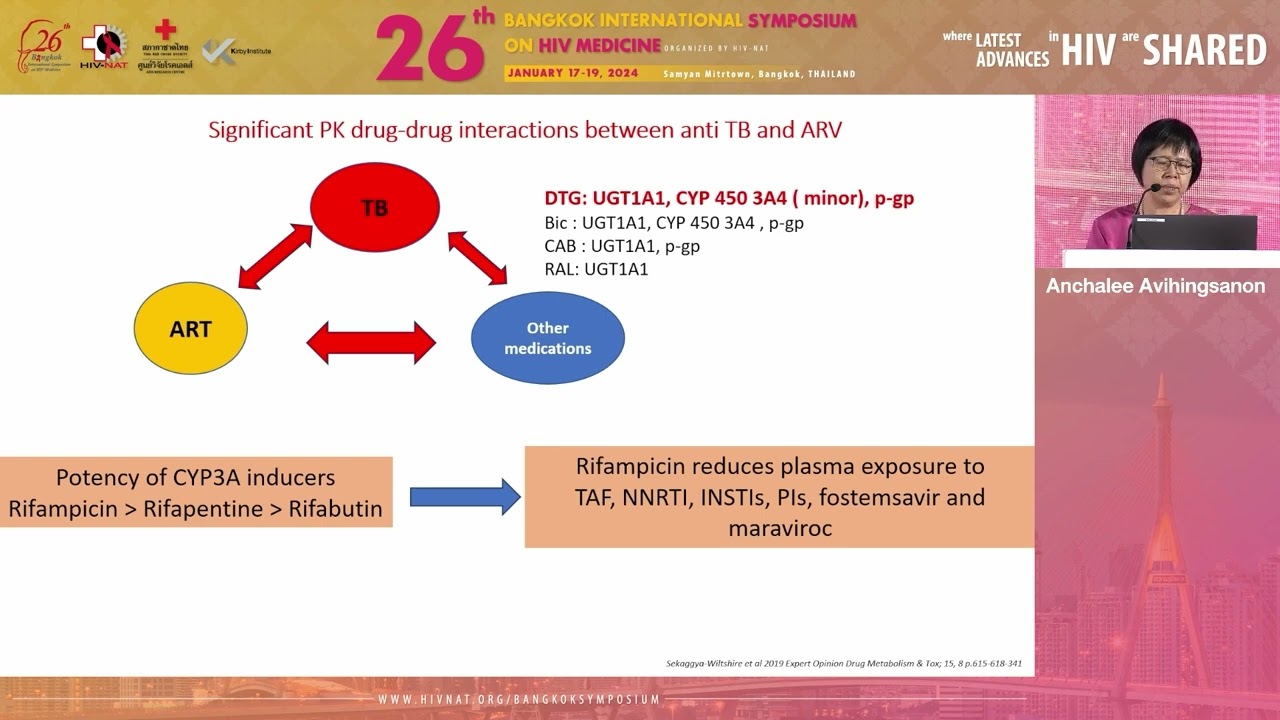 Using Dolutegravir with Rifampicin