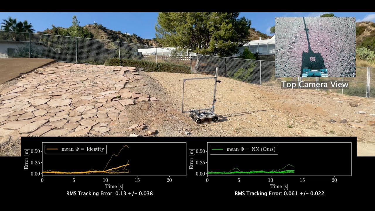 MAGIC-VFM Meta-learning Adaptation for Ground Interaction Control with Visual Foundation Models