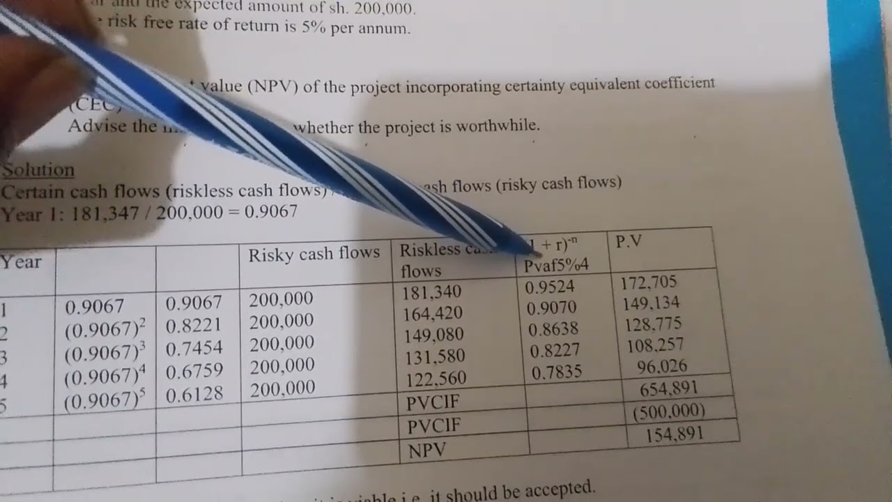 CERTAINTY EQUIVALENT METHOD - ADAVANCED METHODS OF ANALYSIS