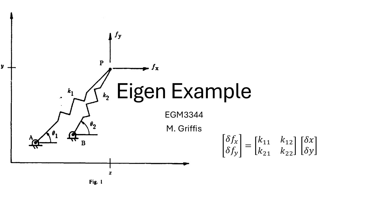 Eigenvalues/Eigenvectors of Stiffness Matrix