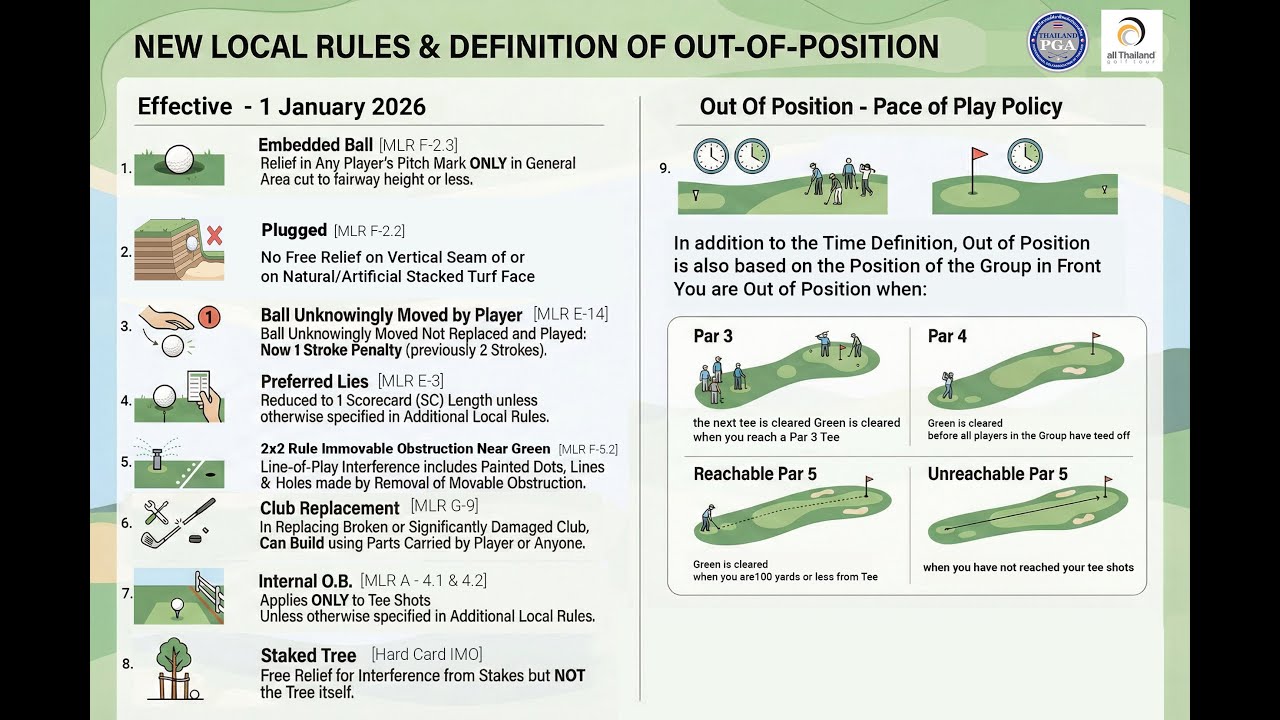 NEW LOCAL RULES & DEFINITION OF OUT-OF-POSITION (Effective 2026)