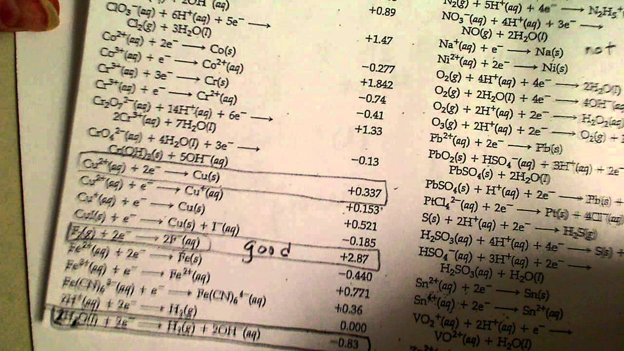 Electrolysis & quantitative calculations for reducing a metal out of solution