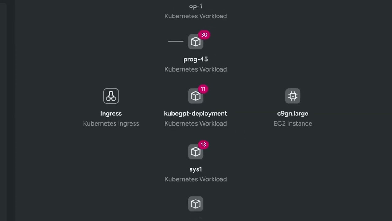 Threat Investigations In 5 Minutes With Sysdig