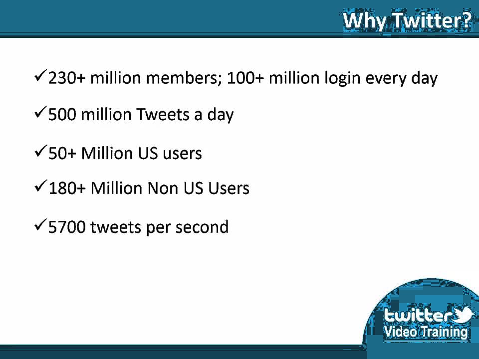 Twitter Business in a Box - Monster PLR - 6FigureBoss