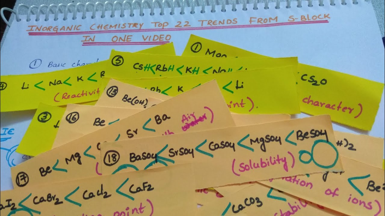 TOP 22 Trends from Inorganic Chemistry S Block, Alkali & Alkali Earth Metals, IA and II A Groups