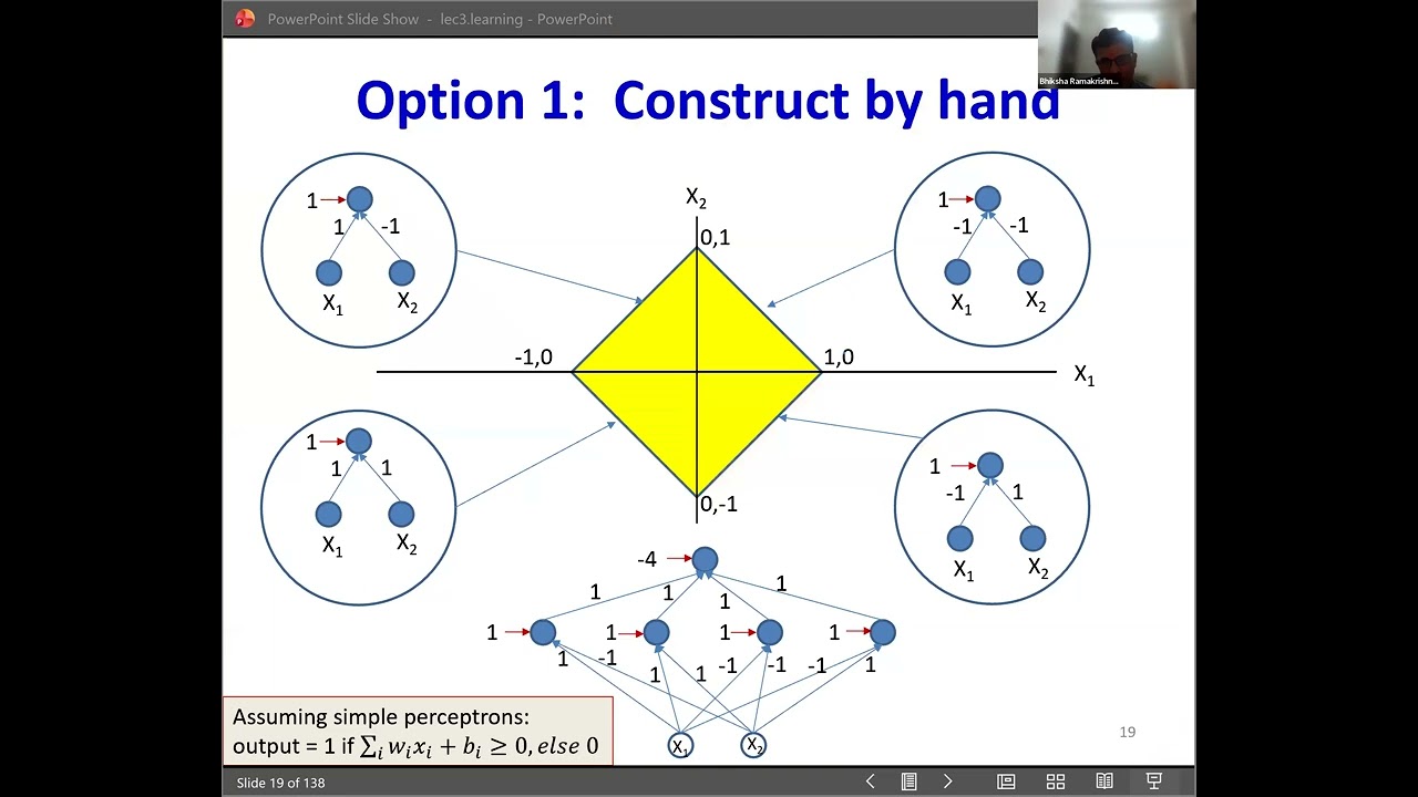 CMU Introduction to Deep Learning 11785, Spring 2026: Lecture 3