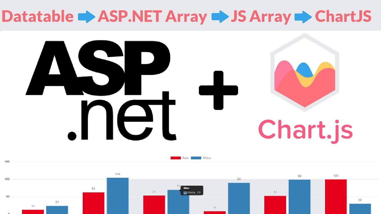 ChartJS in ASP.NET