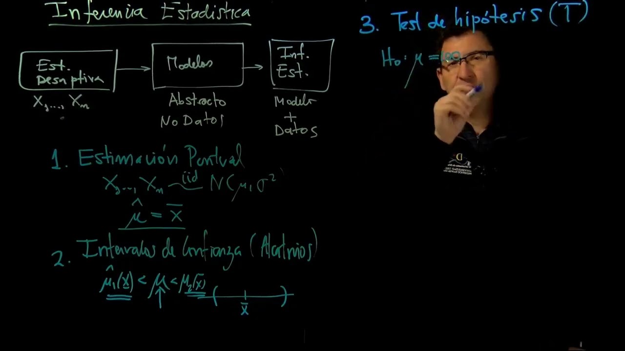 Estimación Puntual - Clase 0 - Introducción a la Inferencia Estadística