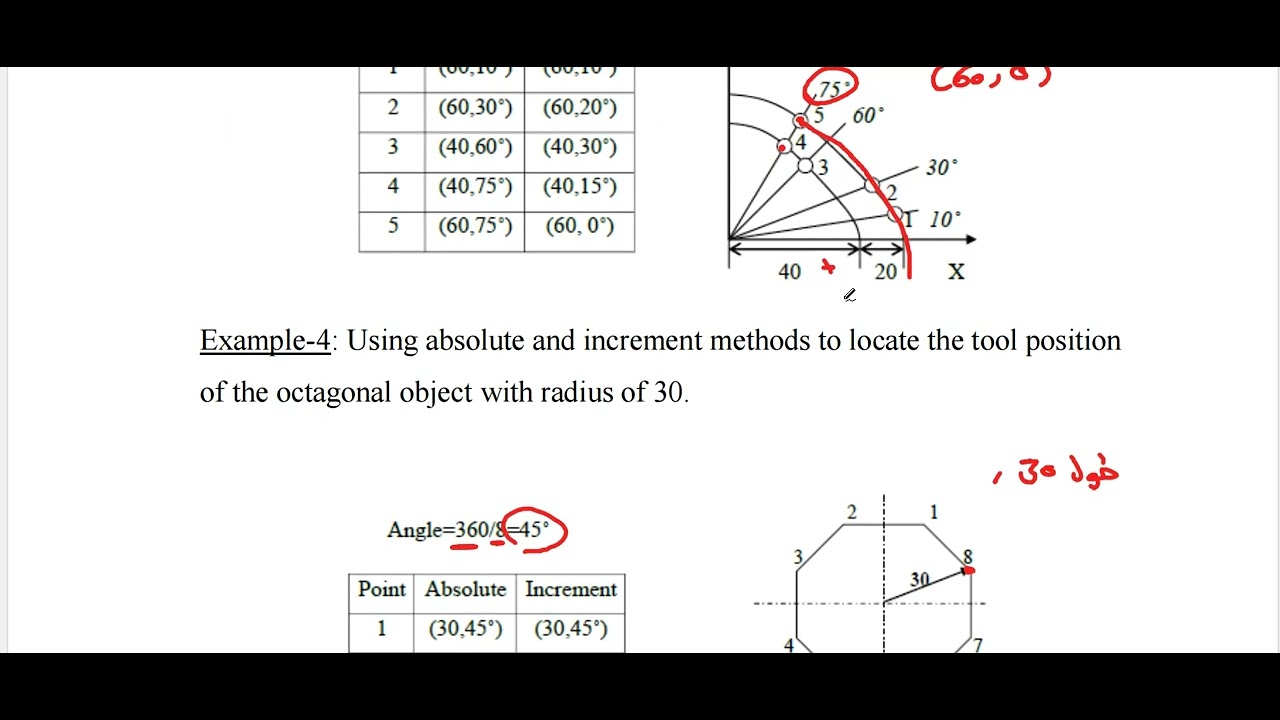المرحلة الرابعة / هندسة معدات النفط والغاز /  كاد كام الجزء الثاني FUNDAMENTAL OF NUMERICAL CONTROL