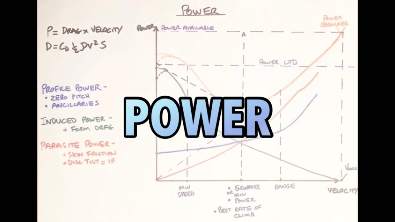 CX-RIDE POWER Helicopter Principles of Flight