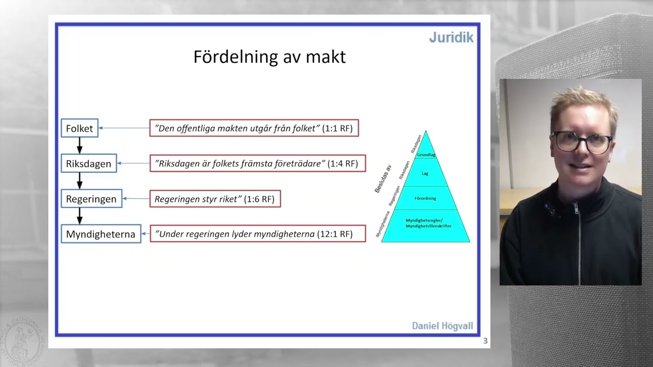 Konstitutionell rätt - Fördelning av makt - Del 1 - Introduktion